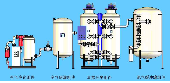 變壓吸附設備“火”起來，國產技術大放異彩